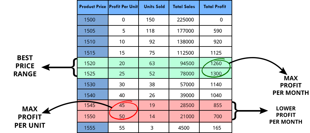 pricing products on amazon, flipkart and others